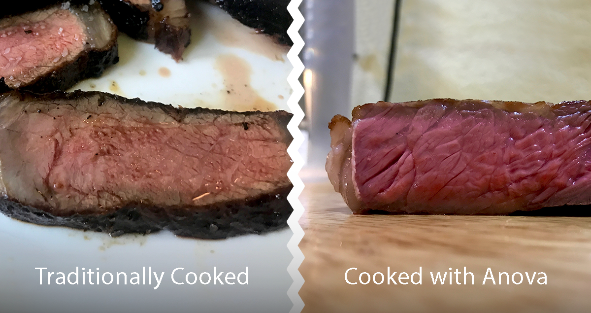 Why Precision Matters: Cooking Sous Vide with Anova – Anova Culinary