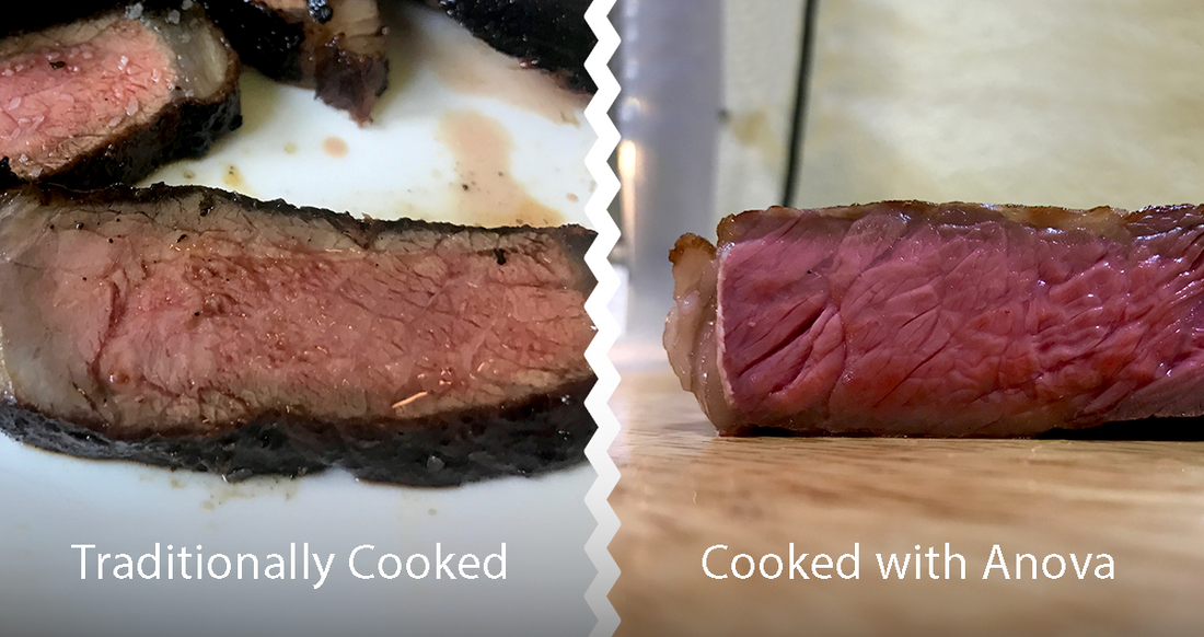 Why Precision Matters: Cooking Sous Vide with Anova