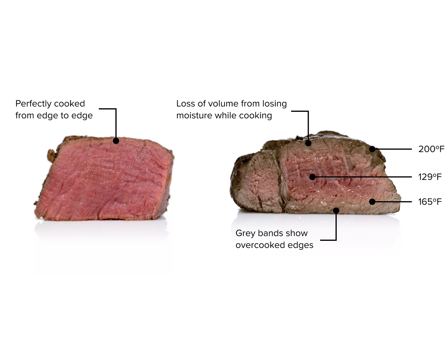 What Are the Advantages of Sous Vide Cooking?