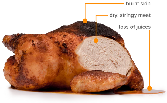 trockenes Brathähnchen mit verbrannter Haut