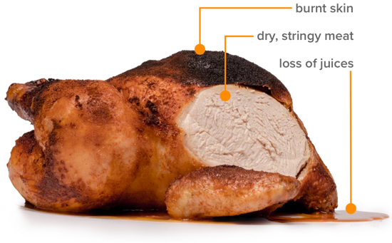 pollo arrosto secco con pelle bruciata